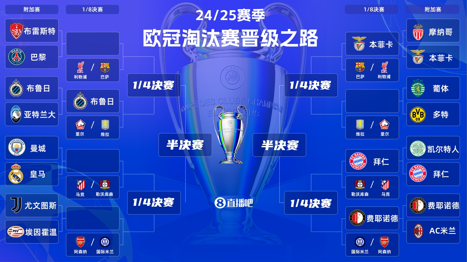 埃贝尔:1/8决赛更想抽马竞而不是药厂,希望在欧战交手国外球队